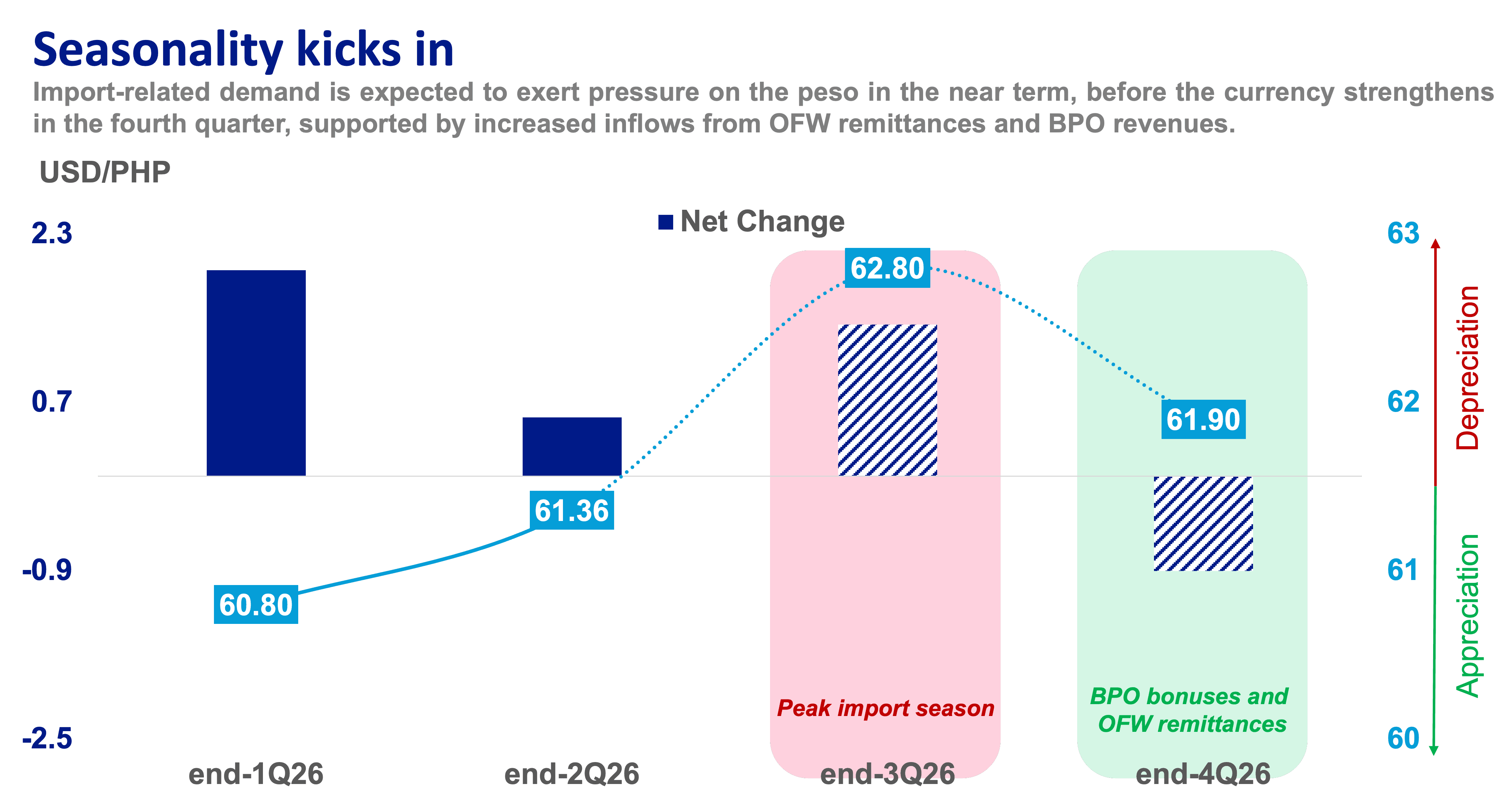 seasonality kicks in.png